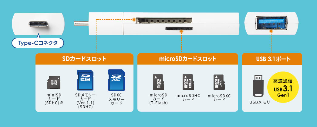 SDカードスロット microSDカードスロット