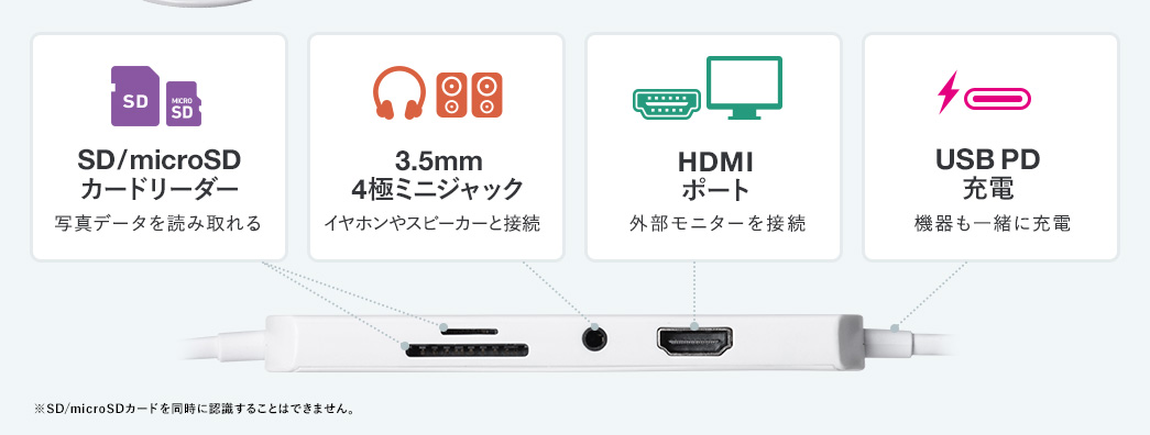 SD/microSDカードリーダー／3.5mm 4極ミニジャック／HDMIポート／USB PD充電