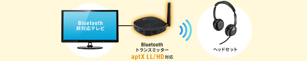 Bluetooth非対応テレビ