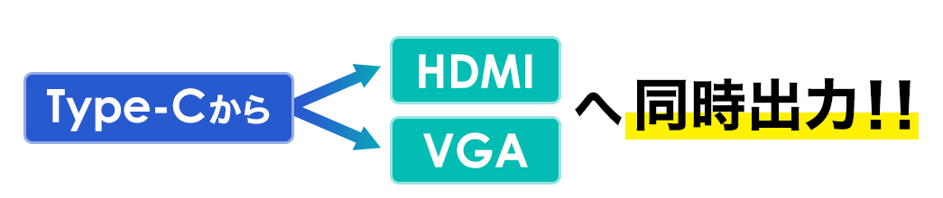 Type-Cから HDMI VGAへ同時出力