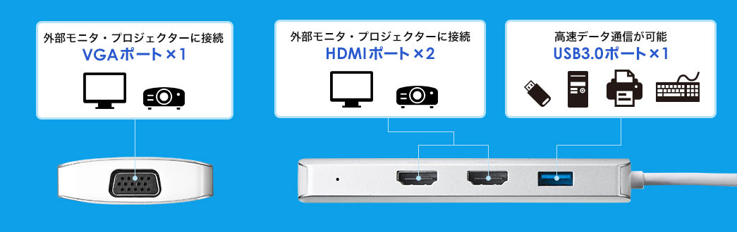 VGAポート×1 HDMIポート×2 USB3.0ポート×1