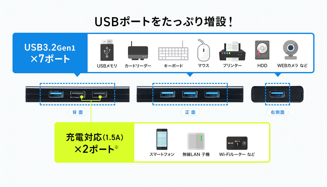 USBポートをたっぷり増設