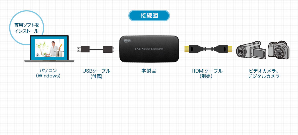 USB-HDMIカメラアダプタ(UVC対応・WEBカメラ・Zoom・Skype・Windows・Mac)/400-MEDI035【Mac Supply  Store】