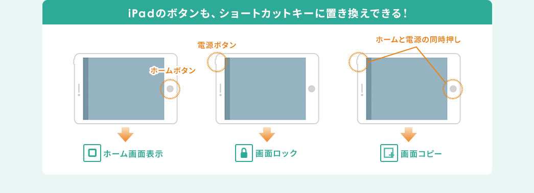 iPadのボタンも、ショートカットキーに置き換えできる