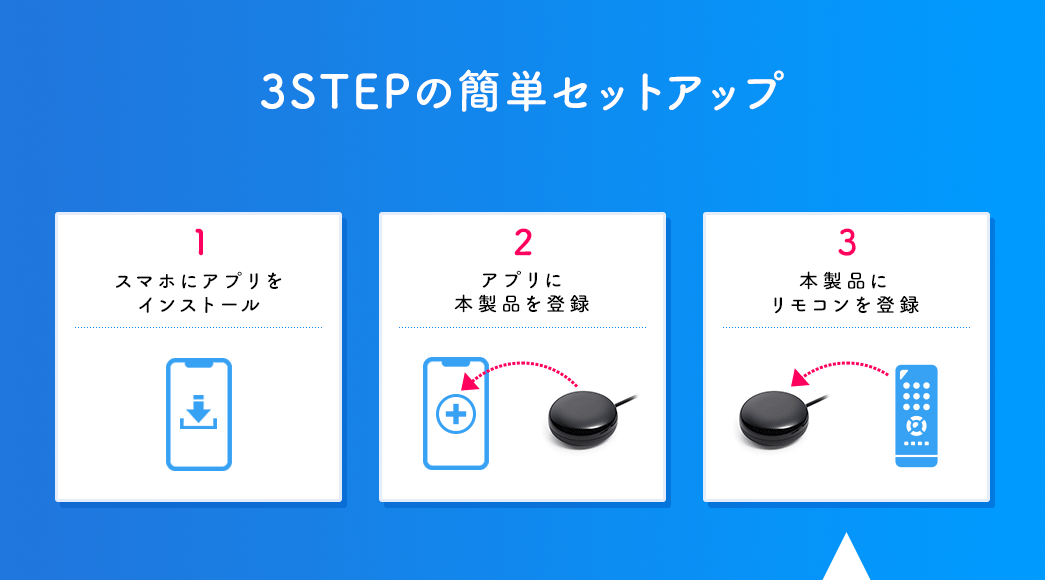 3STEPの簡単セットアップ