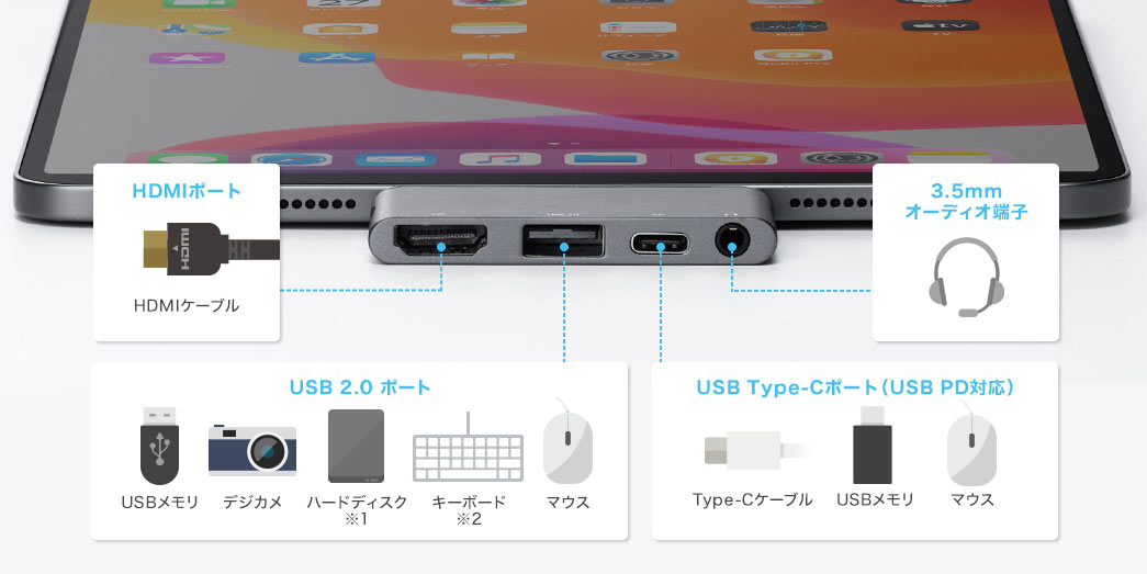 Type C HDMI変換アダプター(USBハブ・PD充電・ヘッドセット接続対応 