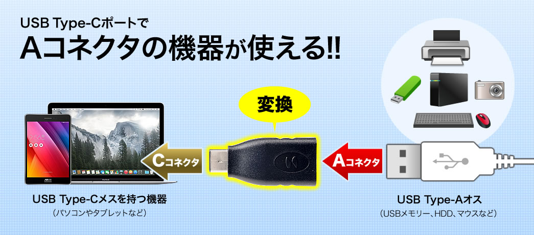 USB Type-C/USB A変換アダプタ USB3.1 Gen1規格対応/500-USB036【Mac Supply Store】