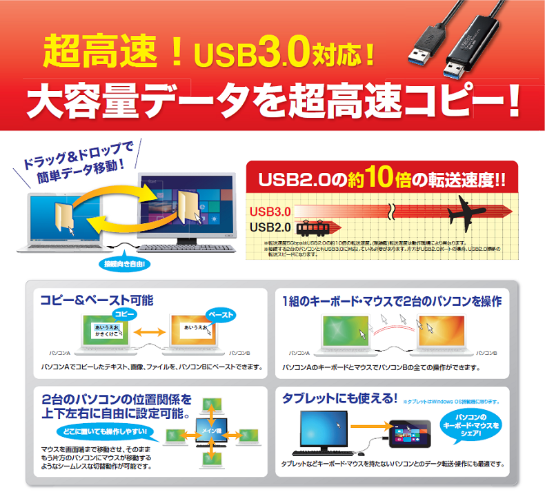 ドラッグ&ドロップ対応USB3.0リンクケーブル(Mac/Windows対応)/KB-USB