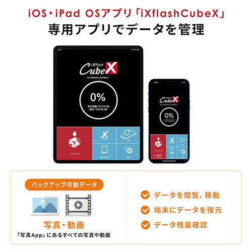 処分特価】iPhone iPad Lightning Type-C USBメモリ 128GB バックアップ データ転送 画像 動画 MFi認証  word excel/600-IPLC128GB3【Mac Supply Store】