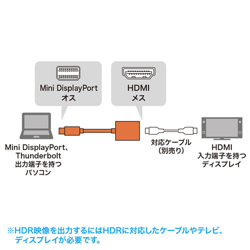 ミニDisplayPort-HDMI 変換アダプタ　HDR対応サブ画像