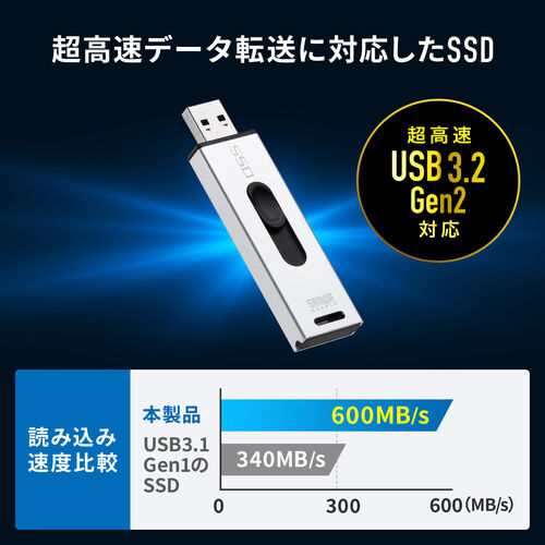 スティック型SSD 外付け USB3.2 Gen2 小型 1TB テレビ録画 ゲーム機