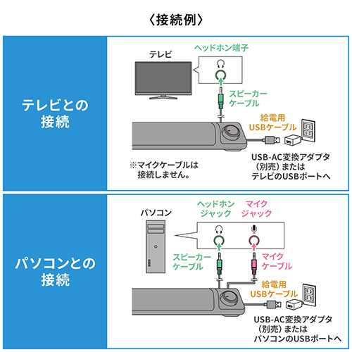 PC スピーカー サウンドバースピーカー 出力最大6W 大音量 マイク端子