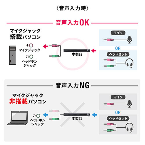 pc スピーカー 出力 安い 端子