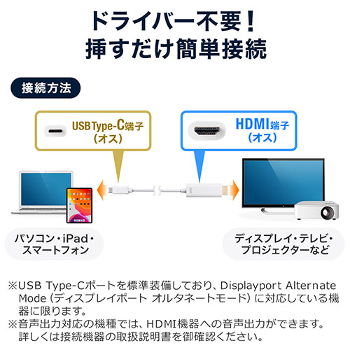 USB Type-C HDMI変換ケーブル(2m・4K/60Hz・HDR・Thunderbolt 3対応