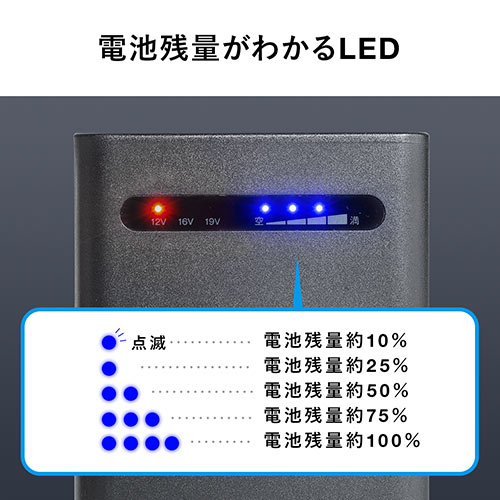 ノートパソコン用モバイルバッテリー(大容量19080mAh・DC出力対応・PD60W対応・DCプラグ付き・日本メーカー製リチウムイオン電池・PSE適合)/700-BTL047【Mac  Supply Store】