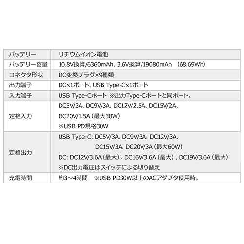 ノートパソコン用モバイルバッテリー(大容量19080mAh・DC出力対応