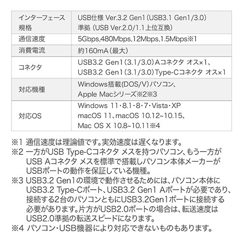 USBリンクケーブル USB3.2 Gen1 PC間 高速データ転送 データ移行