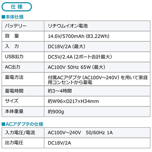 AC出力対応モバイルバッテリー(コンセントバッテリー・大容量・65W