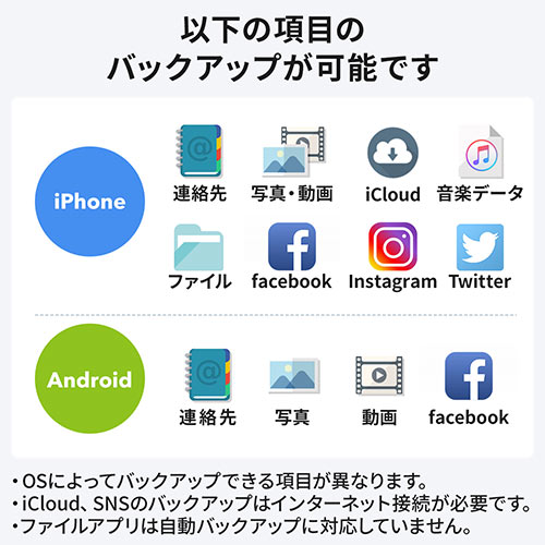 Qubii Duo iPhone iPad iOS Android 自動バックアップ microSDカード