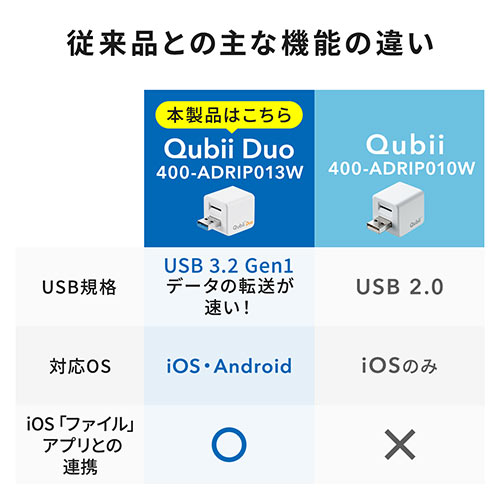 Qubii Duo iPhone iPad iOS Android 自動バックアップ microSDカード