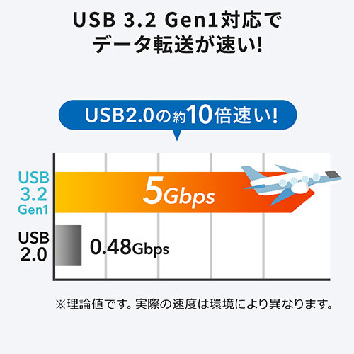 Qubii Duo iPhone iPad iOS Android 自動バックアップ microSDカード