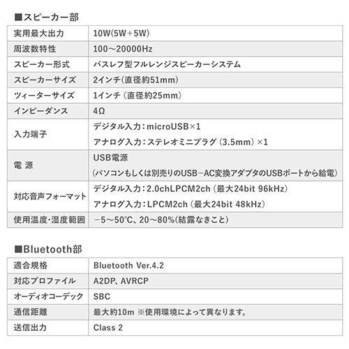 Bluetoothスピーカー(無線・有線スピーカー・USB接続対応・3.5mm接続