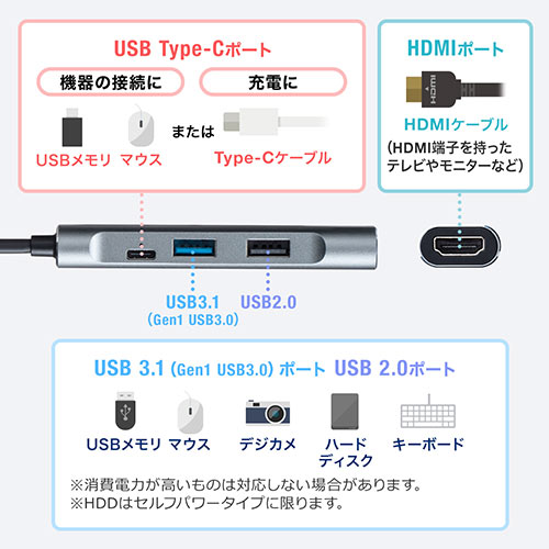 USB Type-Cハブ USB PD 60W対応 HDMI出力 MacBook iPad Pro対応 4K