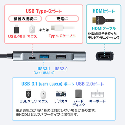 サンワダイレクト USB Type-Cハブ HDMI出力 4K/30Hz USB2ポート 60W PD充電 アルミ シルバー 400-HUB086S