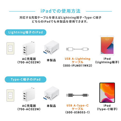 iPhone iPad バックアップ USBメモリ 128GB MFi認証 USB3.2 Gen1(USB3