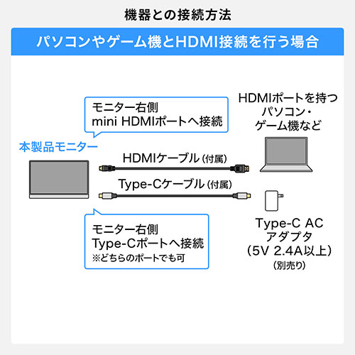 モバイルモニター 12.5インチ フルHD Type-C/miniHDMI接続 スピーカー