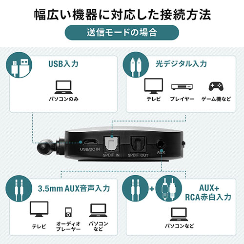 Bluetooth送信機・受信機(トランスミッター・レシーバー・低遅延