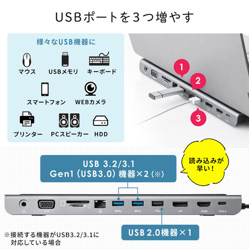 USB Type-Cドッキングステーション USB PD100W対応 USB3.2/3.1 Gen1