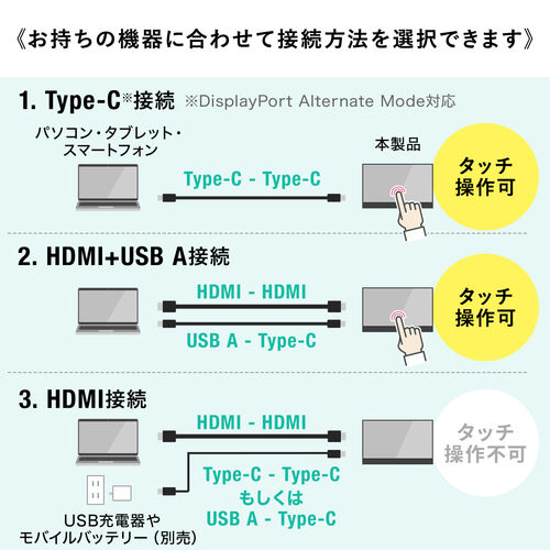 タッチ対応 モバイルモニター 15.6インチ フルHD IPS方式 グレア Mac