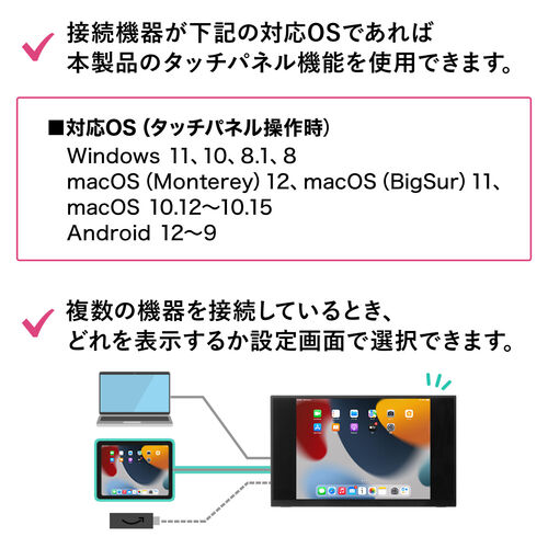 タッチ対応 モバイルモニター 15.6インチ フルHD IPS方式 グレア Mac