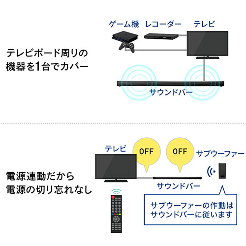 2.1ch サウンドバー Bluetooth対応 200W出力 ワイヤレスサブウーファーつき HDMI接続/400-SP094【Mac Supply  Store】