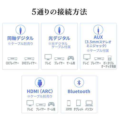 2.1ch サウンドバー Bluetooth対応 200W出力 ワイヤレスサブウーファーつき HDMI接続