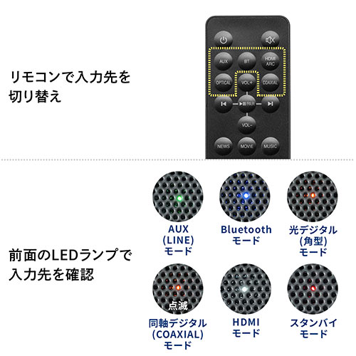 2.1ch サウンドバー Bluetooth対応 200W出力 ワイヤレスサブウーファー