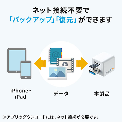 【新品/未使用】iPhoneバックアップ／カードリーダー Qubii