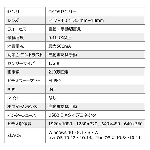 USBカメラ(広角・高画質・3倍ズーム対応・WEB会議向け・パン・チルト