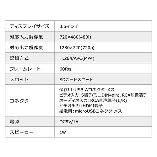 ビデオキャプチャー ビデオテープ デジタル化 モニター確認 USB