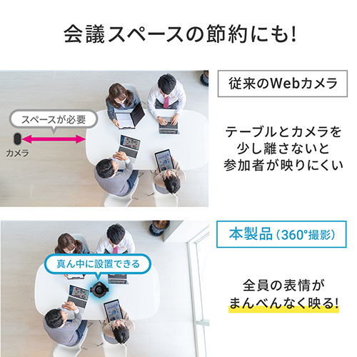 360度Webカメラ(200万画素・ノイズリダクションマイク付き・三脚対応