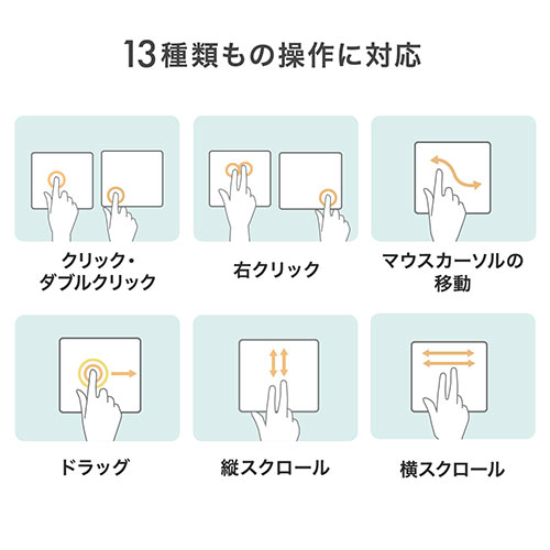 USBタッチパッド トラックパッド USB接続 有線 ジェスチャー機能対応