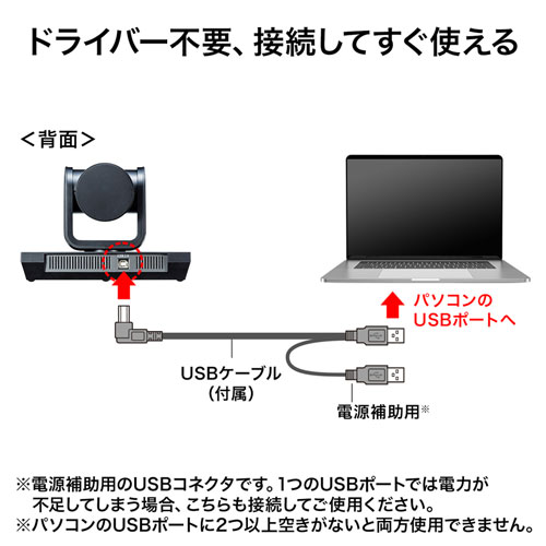 3倍ズーム搭載会議用カメラ(210万画素・リモコン付・WEB会議・高画質