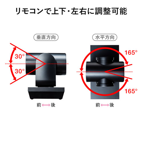 3倍ズーム搭載会議用カメラ(210万画素・リモコン付・WEB会議・高画質