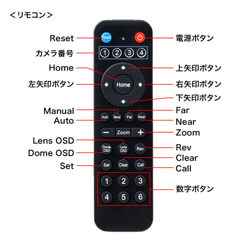 3倍ズーム搭載会議用カメラ(210万画素・リモコン付・WEB会議・高画質