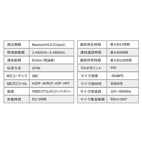 WEB会議スピーカーフォン度全方向集音 エコー/ノイズキャンセリング