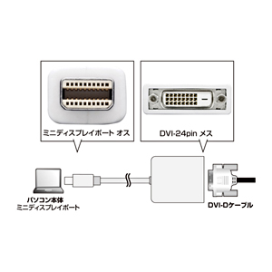 Mini DisplayPort-DVI変換アダプタサブ画像