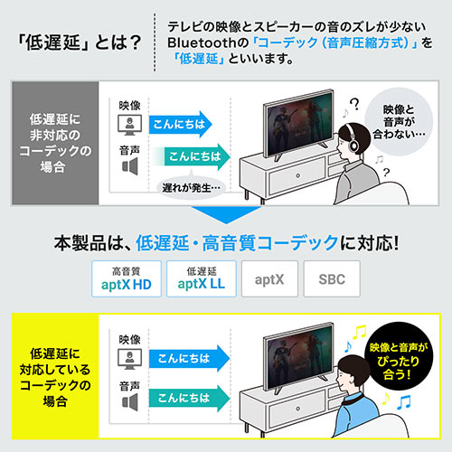 ストア bluetooth スピーカー 遅延 なし