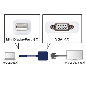Mini DisplayPort-VGA変換アダプタサブ画像